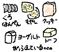 スーパーで自然と増えた買い物かごの中の絵