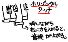 ホリゾンタルタッチの解説図