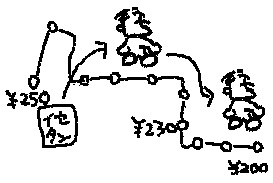 歩いて運賃節約の絵